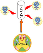 アンチエイジング作用：レスベラトロールは、ヒストンを強固にすることでテロメアを酵素から守り短くなってゆくのを防いでいることがわかりました